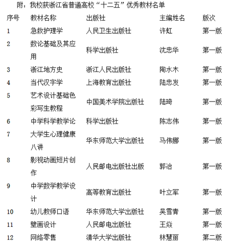 我校获浙江省普通高校“十二五”优秀教材名单